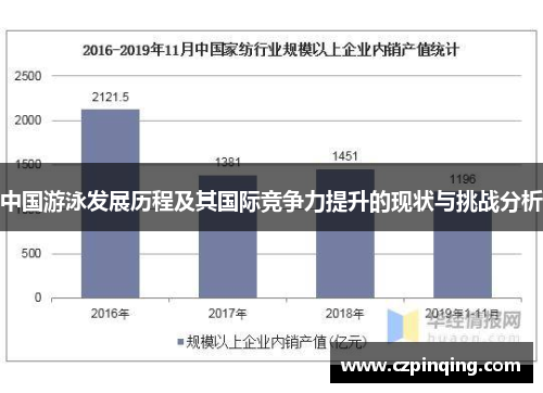 中国游泳发展历程及其国际竞争力提升的现状与挑战分析